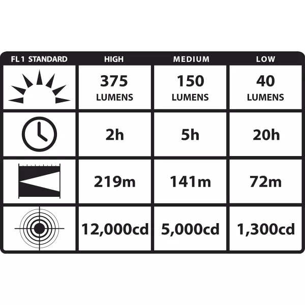 Streamlight Strion DS 375 Lumen Compact Rechargeable Dual Switch Flashlight