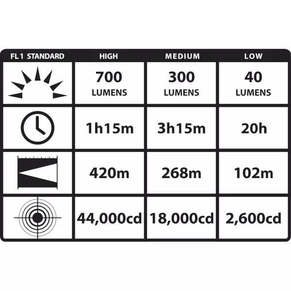 Streamlight Strion DS HPL 700 Lumen Rechargeable Dual Switch Flashlight