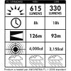 imageStreamlight 45801 EFlood LiteBox 1500Lumen 4700 Candela Rechargeable Flood Beam Lantern with ACDC Charging Heavy Duty Shoulder Strap and Mounting Rack Orange