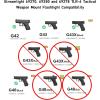 imageStreamlight 69280 TLR6 100Lumen Tactical Weapon Light Designed Exclusively and Solely for Glock 424343X48 No Rail or MOS Black